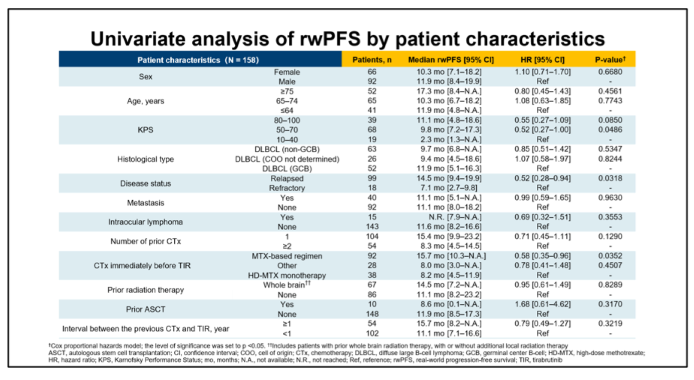 (正)rwPFS：患者背景別の単変量解析